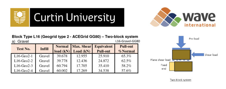 Curtin University test results example
